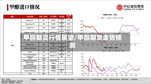 甲醇期货行情展望/甲醇期货走势预测