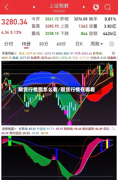 期货行情图怎么看/期货行情在哪看-第2张图片