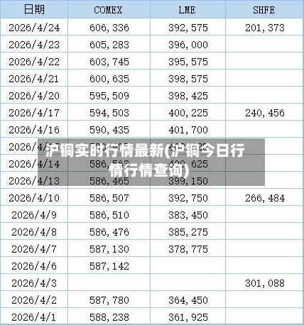 沪铜实时行情最新(沪铜今日行情行情查询)