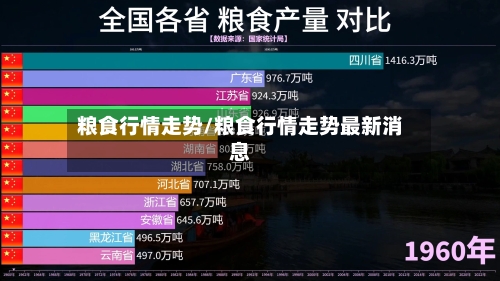 粮食行情走势/粮食行情走势最新消息-第2张图片