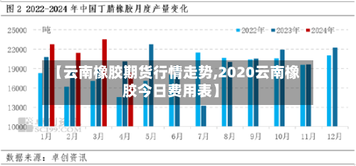 【云南橡胶期货行情走势,2020云南橡胶今日费用表】