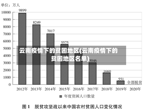 云南疫情下的贫困地区(云南疫情下的贫困地区名单)-第2张图片