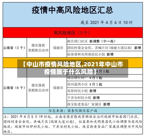【中山市疫情风险地区,2021年中山市疫情属于什么风险】