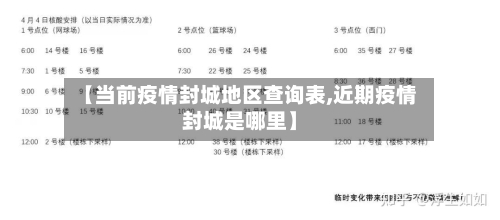 【当前疫情封城地区查询表,近期疫情封城是哪里】