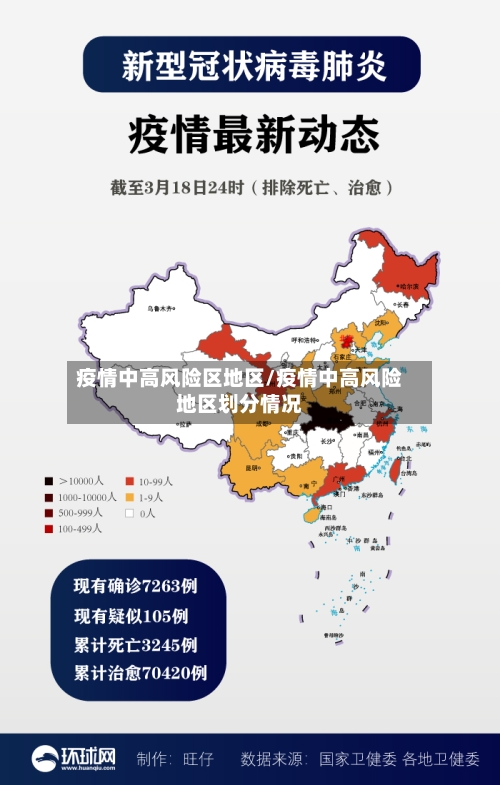 疫情中高风险区地区/疫情中高风险地区划分情况