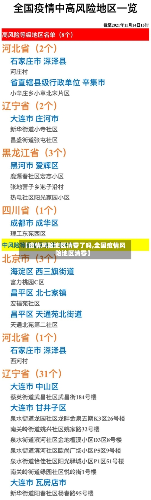 【疫情风险地区清零了吗,全国疫情风险地区清零】