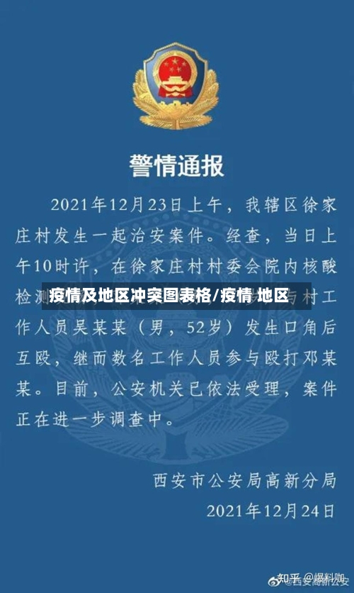 疫情及地区冲突图表格/疫情 地区