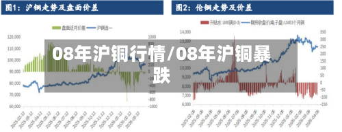 08年沪铜行情/08年沪铜暴跌