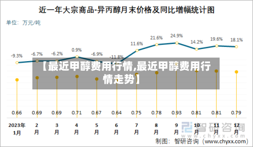 【最近甲醇费用行情,最近甲醇费用行情走势】