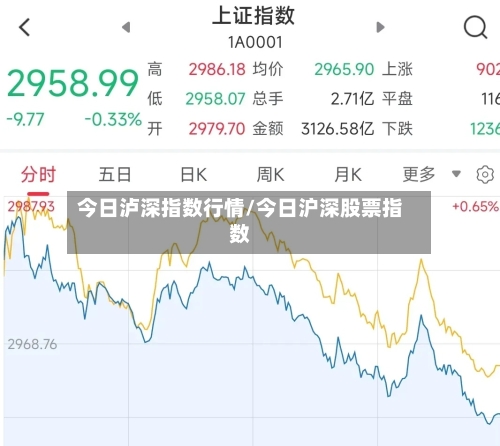 今日泸深指数行情/今日沪深股票指数