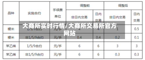 大商所实时行情/大商所交易所官方网站-第2张图片