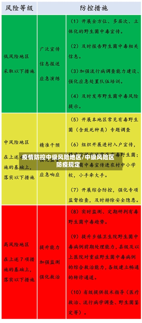 疫情防控中级风险地区/中级风险区防疫规定-第2张图片
