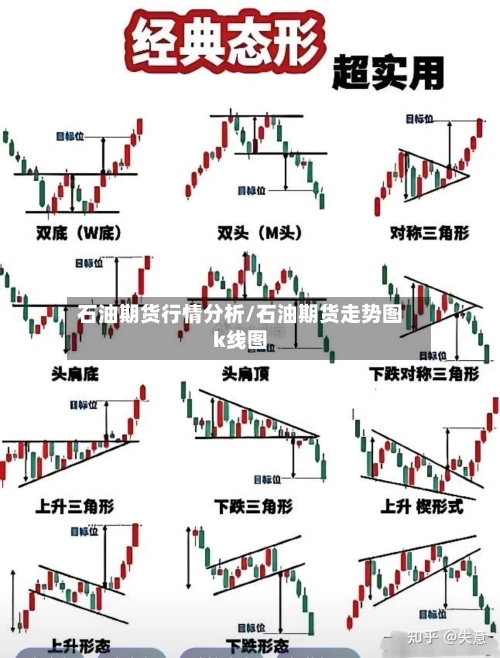 石油期货行情分析/石油期货走势图k线图