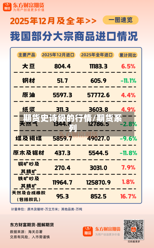 期货史诗级的行情/期货系列-第2张图片