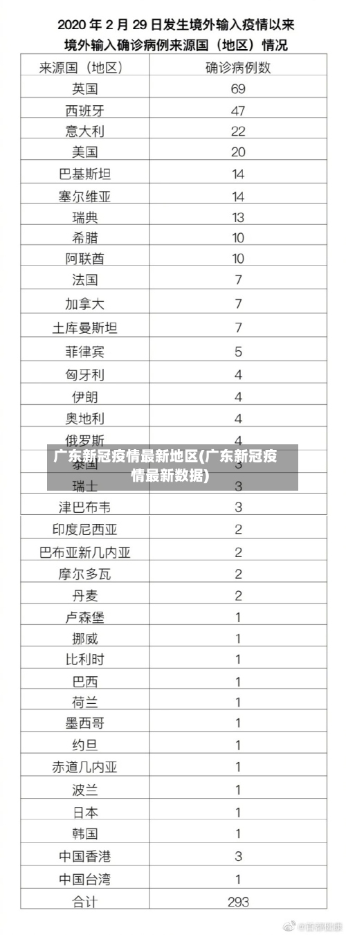 广东新冠疫情最新地区(广东新冠疫情最新数据)-第2张图片