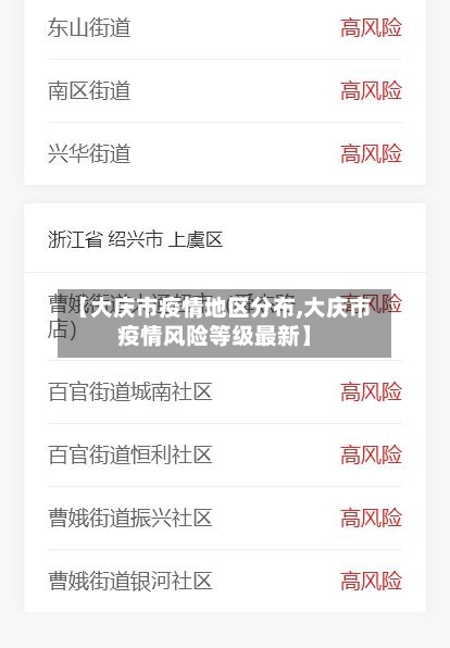 【大庆市疫情地区分布,大庆市疫情风险等级最新】