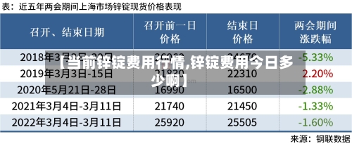 【当前锌锭费用行情,锌锭费用今日多少啊】