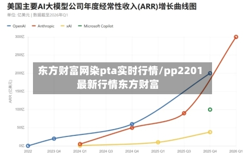 东方财富网染pta实时行情/pp2201最新行情东方财富-第2张图片