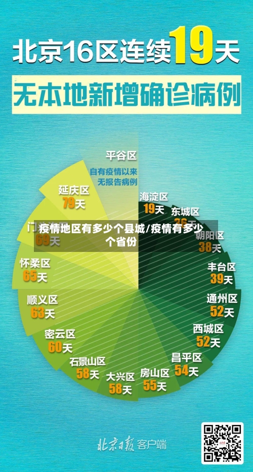 疫情地区有多少个县城/疫情有多少个省份-第2张图片