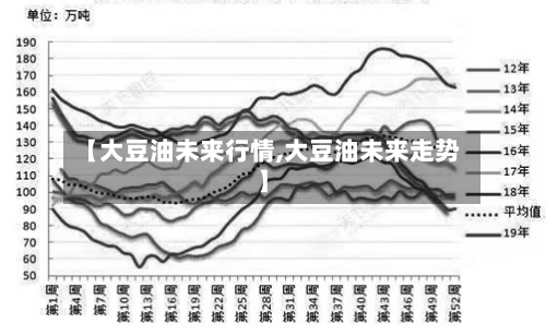 【大豆油未来行情,大豆油未来走势】-第2张图片