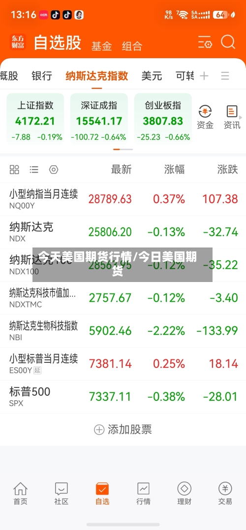 今天美国期货行情/今日美国期货