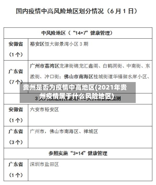 贵州是否为疫情中高地区(2021年贵州疫情属于什么风险地区)