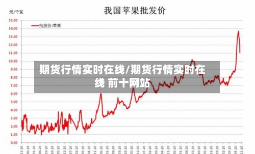 期货行情实时在线/期货行情实时在线 前十网站-第2张图片