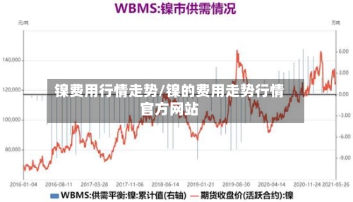 镍费用行情走势/镍的费用走势行情官方网站