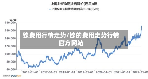 镍费用行情走势/镍的费用走势行情官方网站-第3张图片