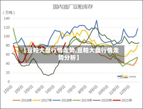 【豆粕大盘行情走势,豆粕大盘行情走势分析】