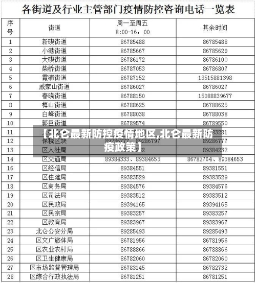 【北仑最新防控疫情地区,北仑最新防疫政策】
