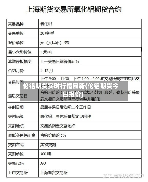 伦铝期货实时行情最新(伦铝期货今日报价)