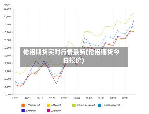 伦铝期货实时行情最新(伦铝期货今日报价)-第2张图片