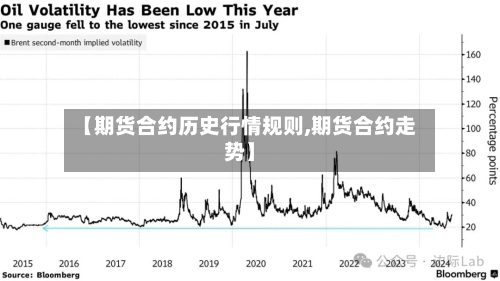 【期货合约历史行情规则,期货合约走势】