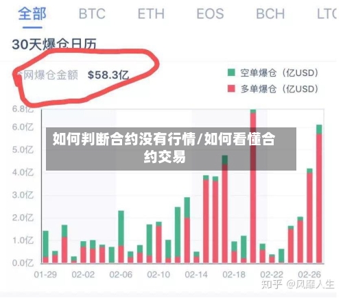 如何判断合约没有行情/如何看懂合约交易-第2张图片