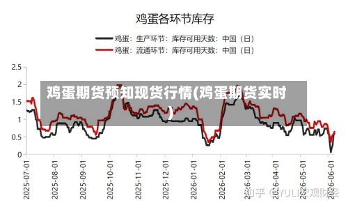 鸡蛋期货预知现货行情(鸡蛋期货实时)-第2张图片