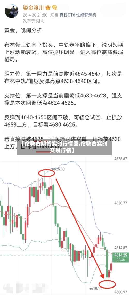 【伦敦金期货实时行情图,伦敦金实时交易行情】-第2张图片