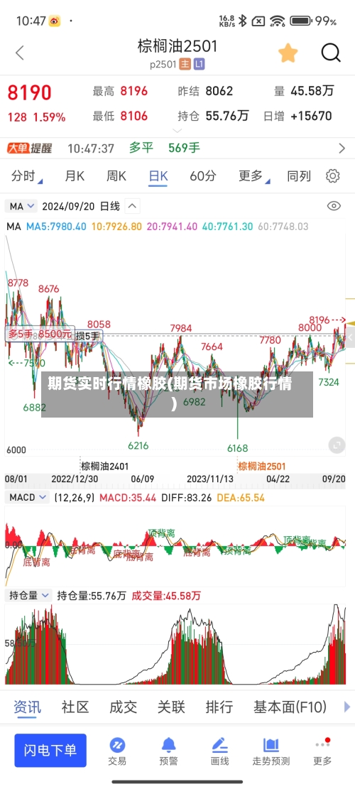 期货实时行情橡胶(期货市场橡胶行情)-第3张图片