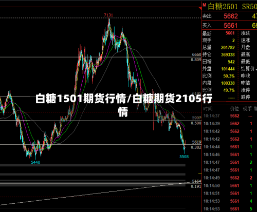 白糖1501期货行情/白糖期货2105行情