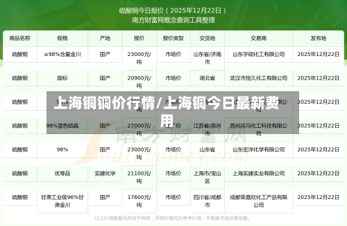 上海铜铜价行情/上海铜今日最新费用-第2张图片