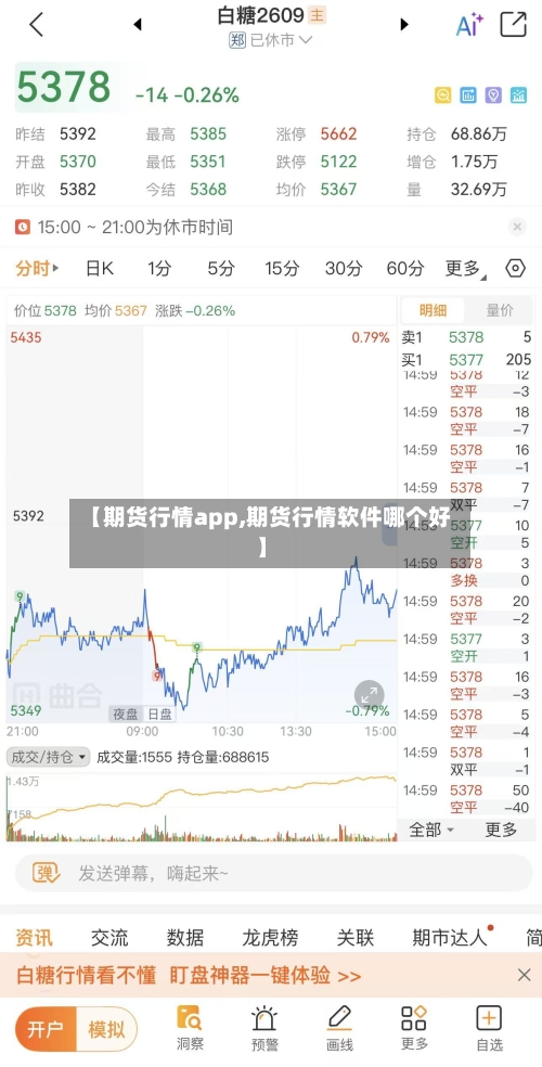 【期货行情app,期货行情软件哪个好】