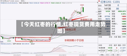 【今天红枣的行情,红枣现货费用走势图】