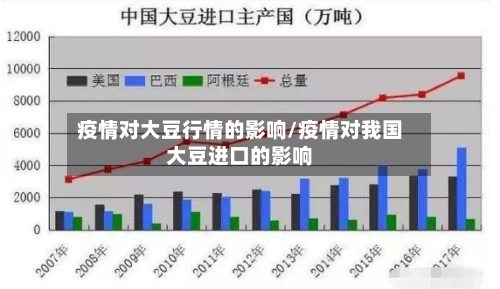 疫情对大豆行情的影响/疫情对我国大豆进口的影响