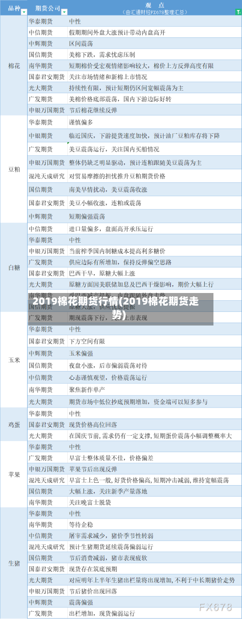 2019棉花期货行情(2019棉花期货走势)-第3张图片