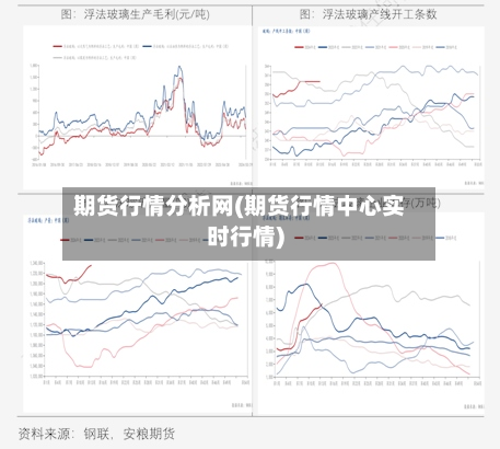 期货行情分析网(期货行情中心实时行情)