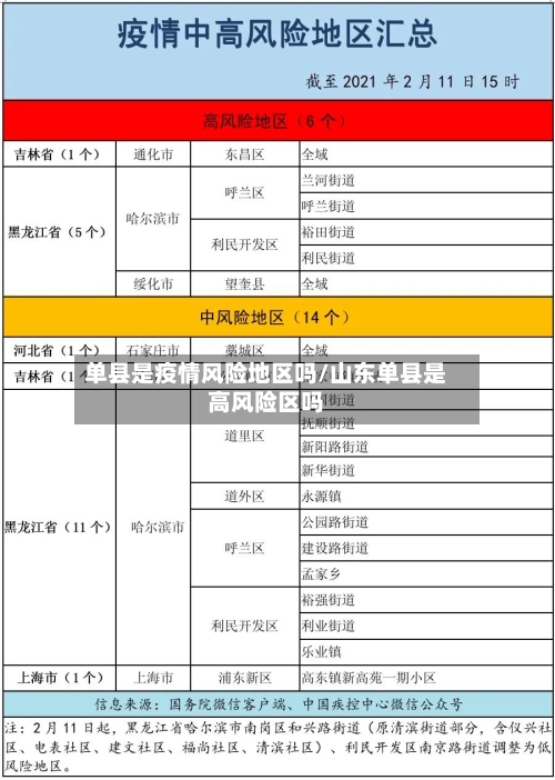 单县是疫情风险地区吗/山东单县是高风险区吗