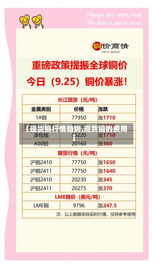 【现货铜行情趋势,现货铜的费用】