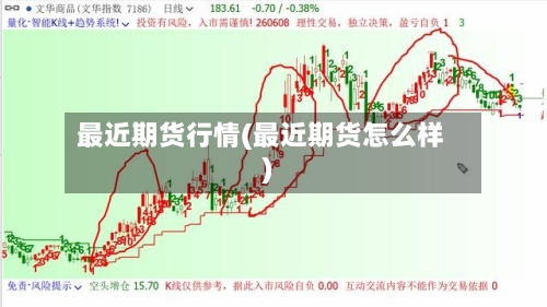 最近期货行情(最近期货怎么样)-第2张图片