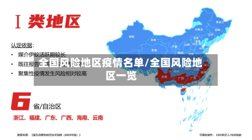 全国风险地区疫情名单/全国风险地区一览-第2张图片