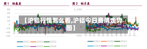 【沪铝行情怎么看,沪铝今日费用走势图】